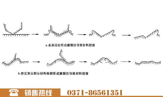顎板磨損機(jī)制